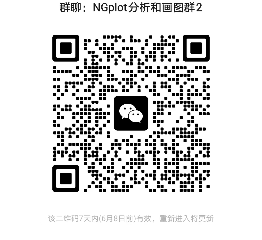 微信群